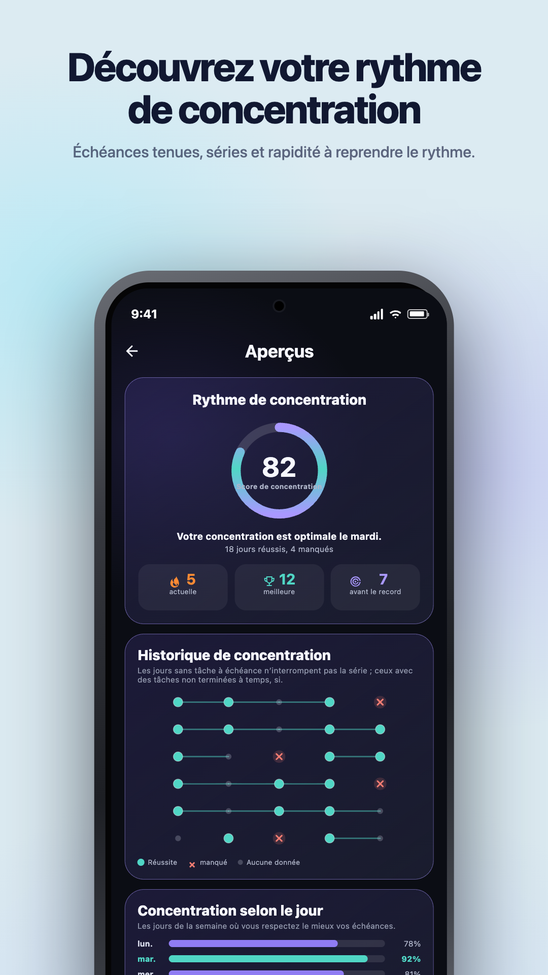 Illustration Google Play · Android · Statistiques · Focus Pulse