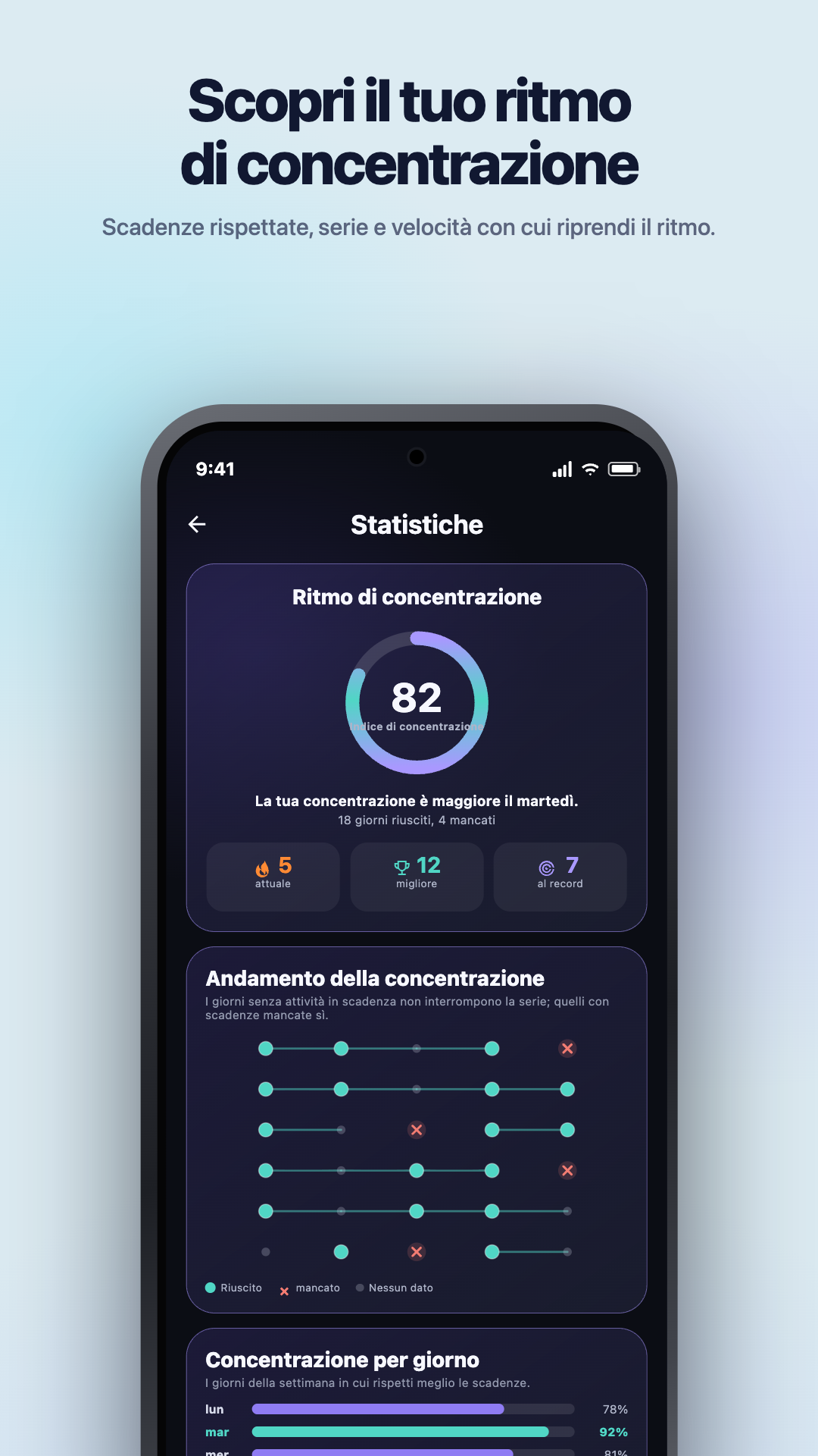 Illustrazione di Google Play · Android · Insights · Focus Pulse