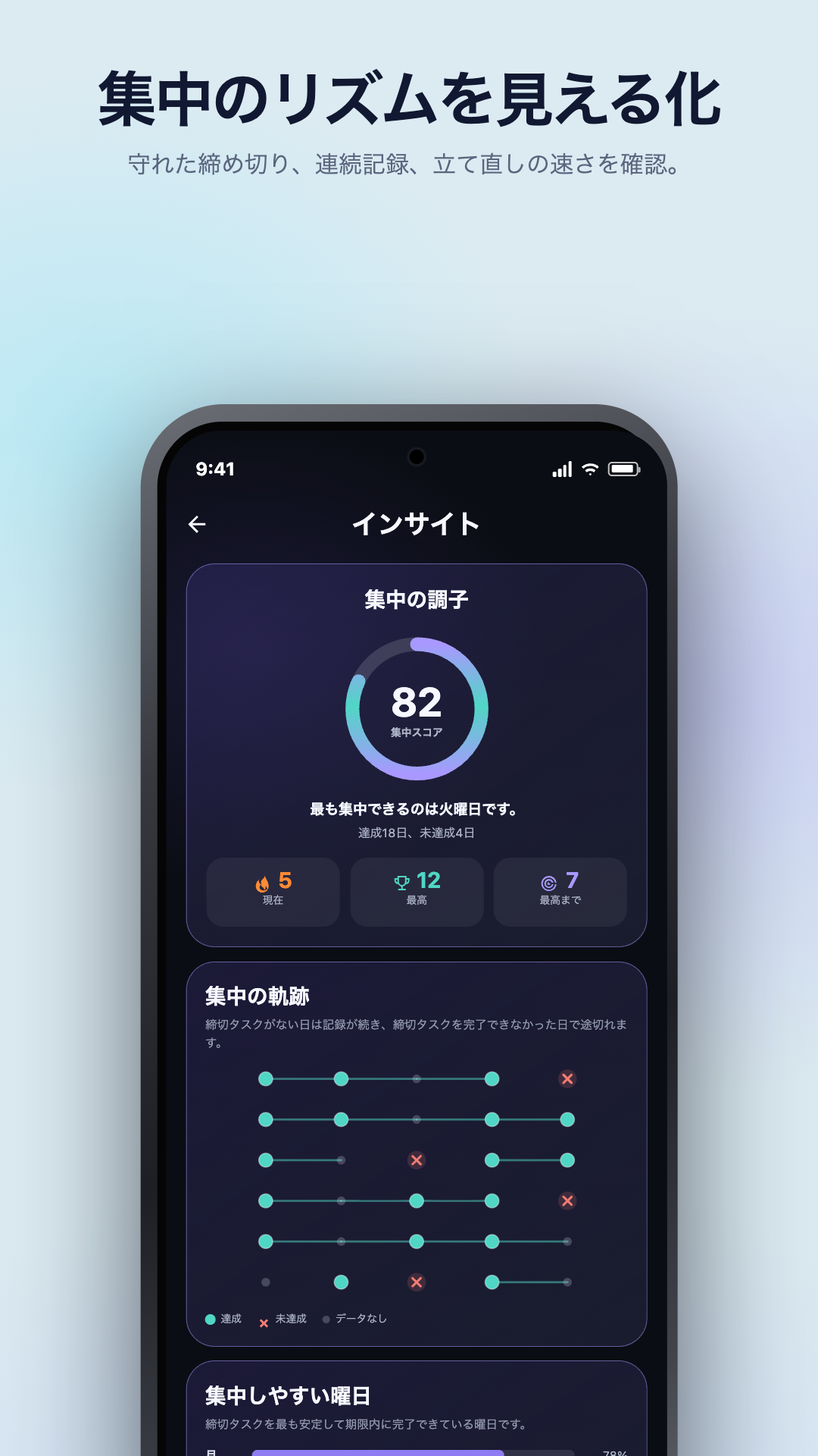 Google Play の紹介用イラスト · Android · インサイト · Focus Pulse