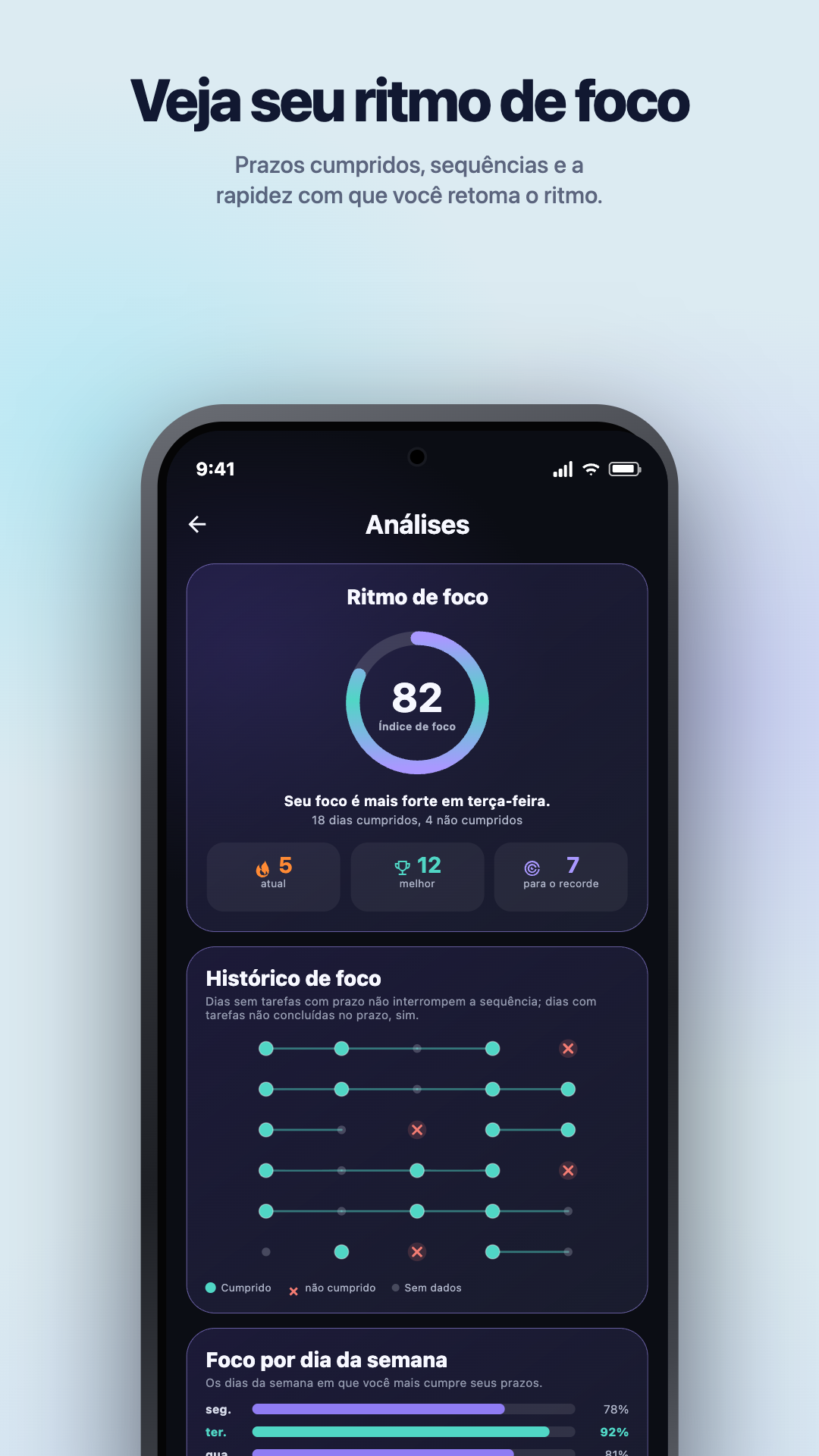 Ilustração do Google Play · Android · Estatísticas · Focus Pulse