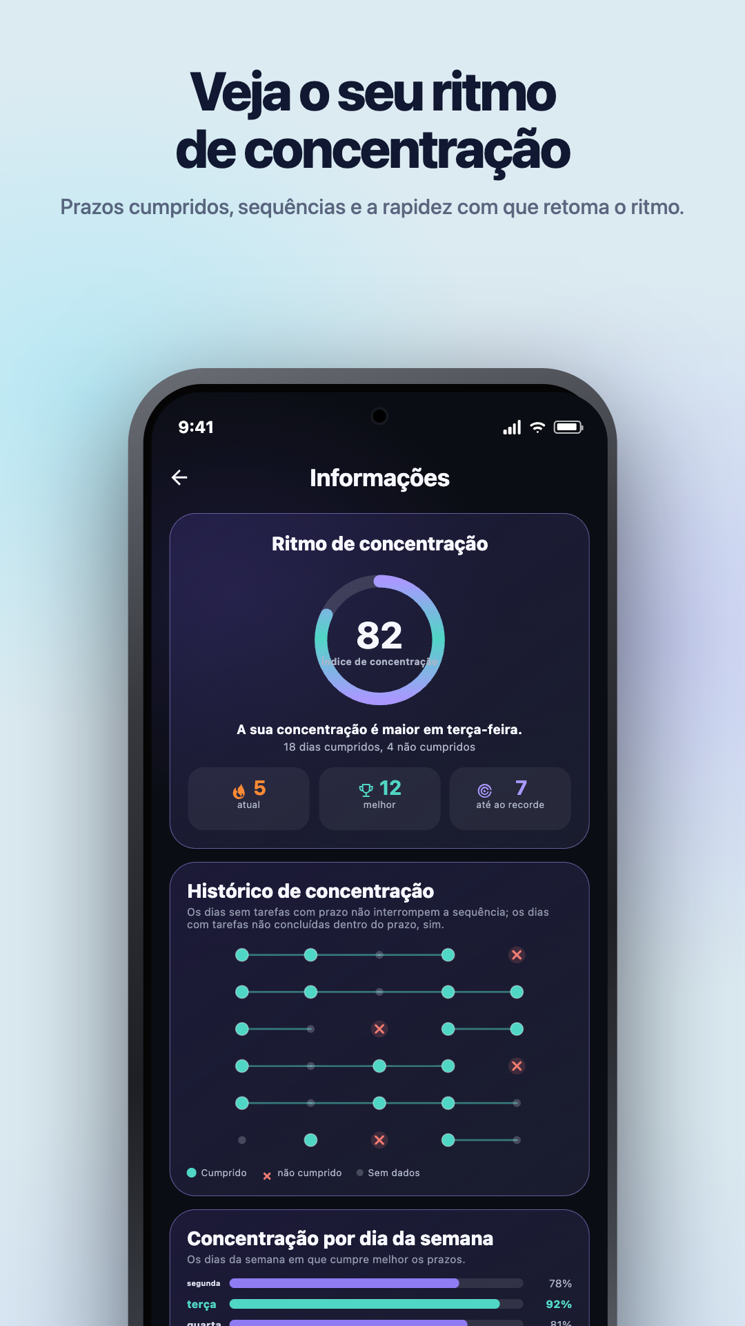Ilustração do Google Play · Android · Estatísticas · Focus Pulse