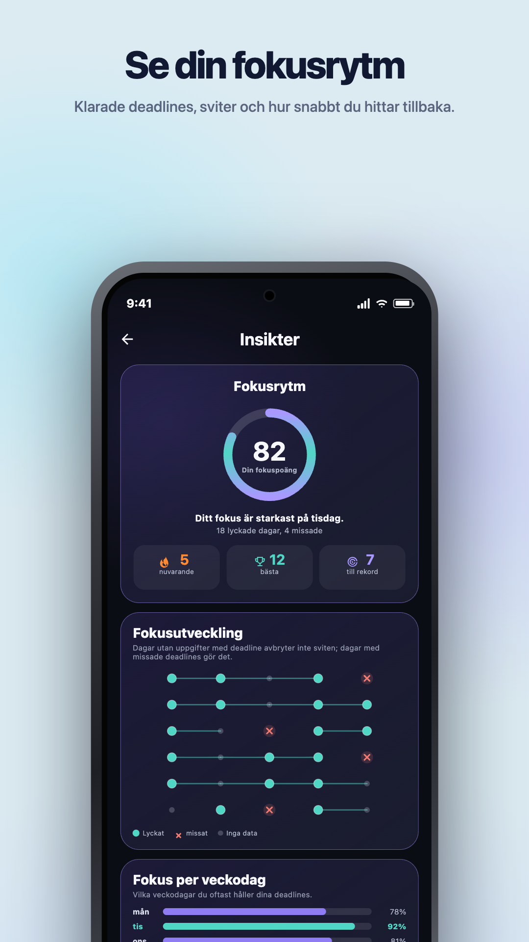 Illustration från Google Play · Android · Insikter · Focus Pulse