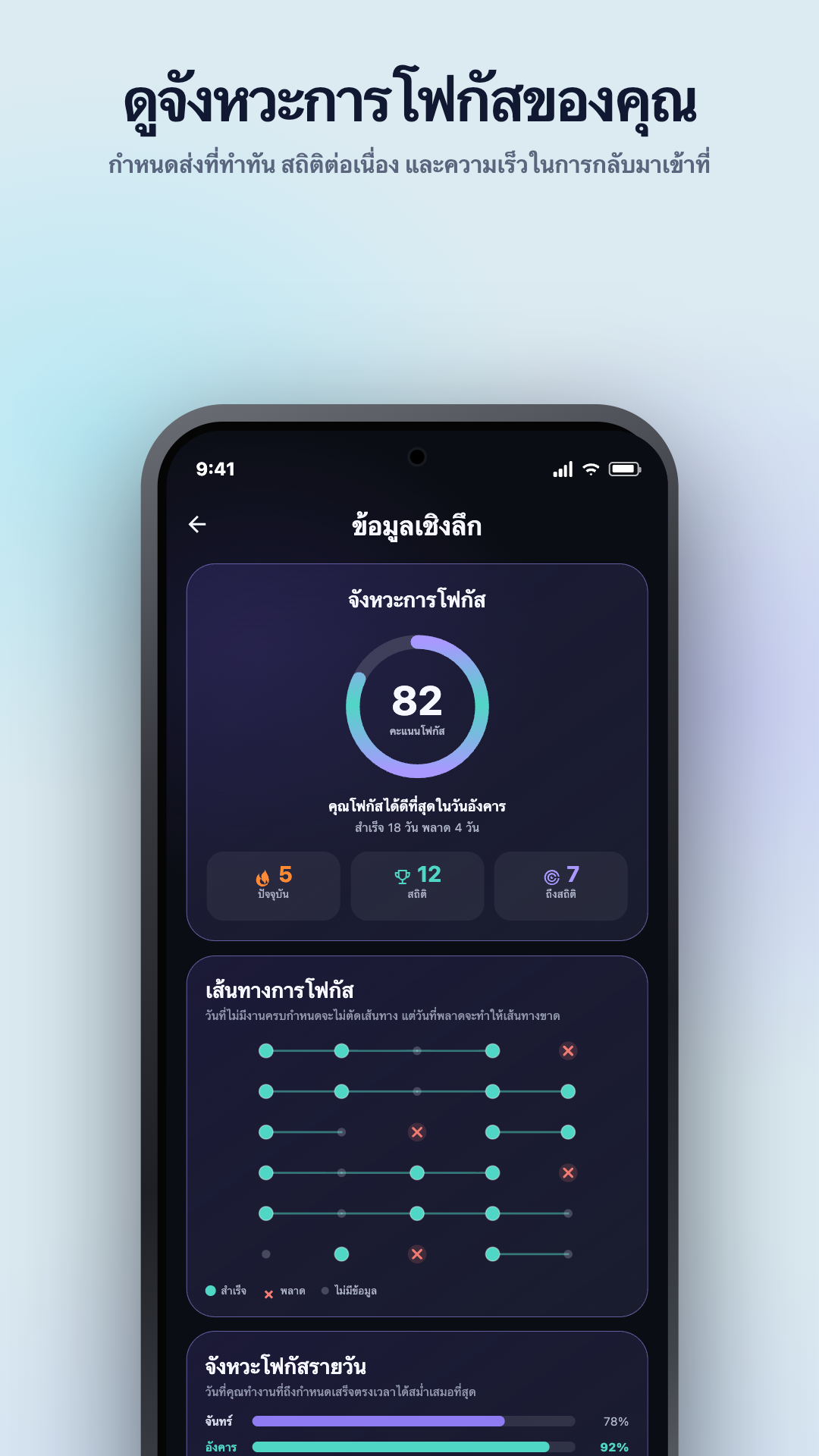 ภาพประกอบสำหรับ Google Play · Android · Insights · Focus Pulse