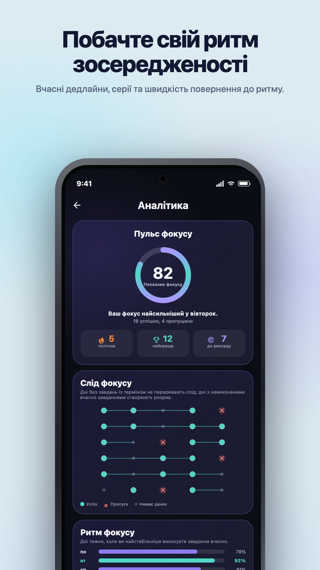 Рекламна ілюстрація Google Play · Android · Аналітика · Focus Pulse
