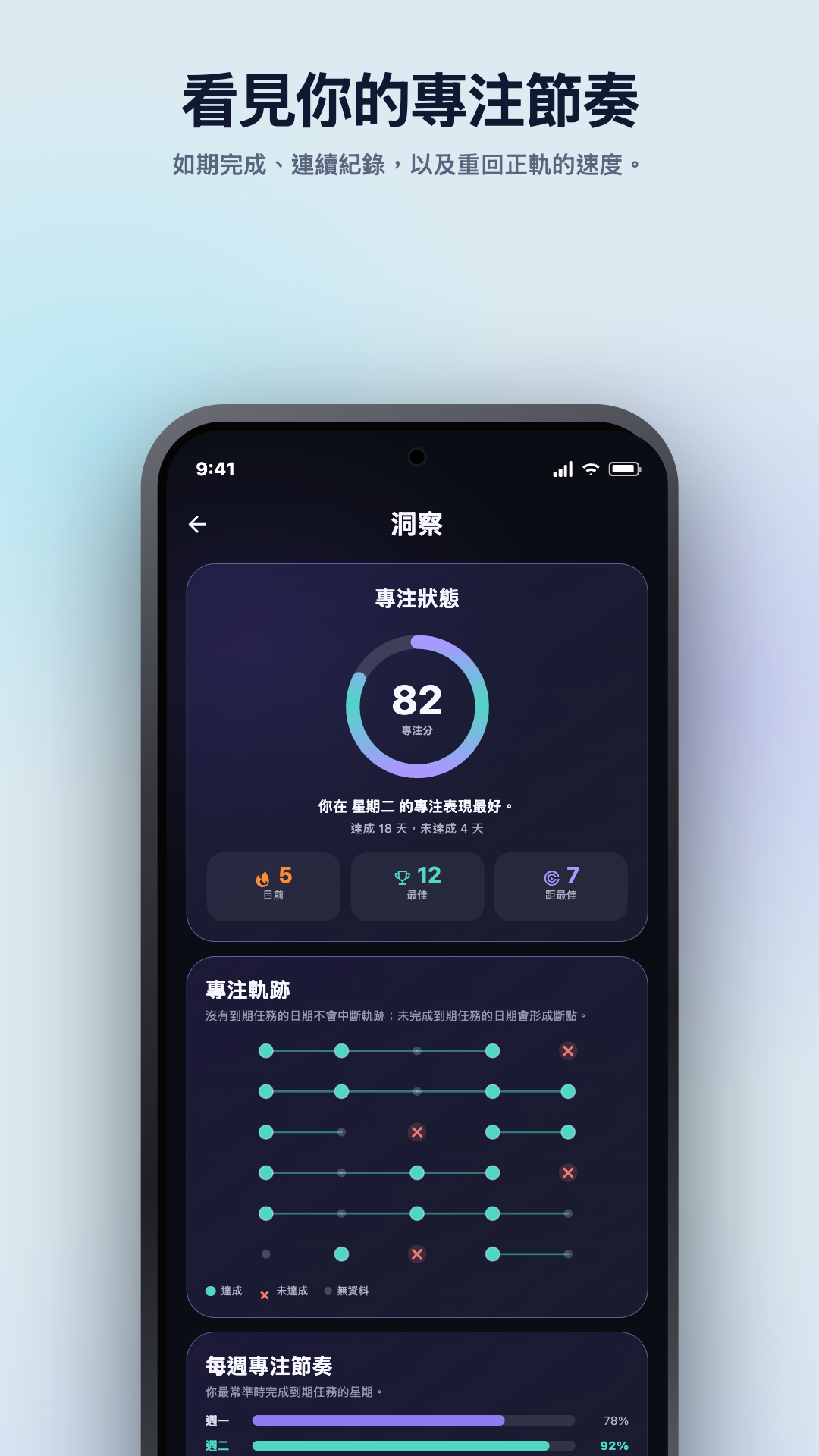 Google Play 宣傳插圖 · Android · 統計 · Focus Pulse