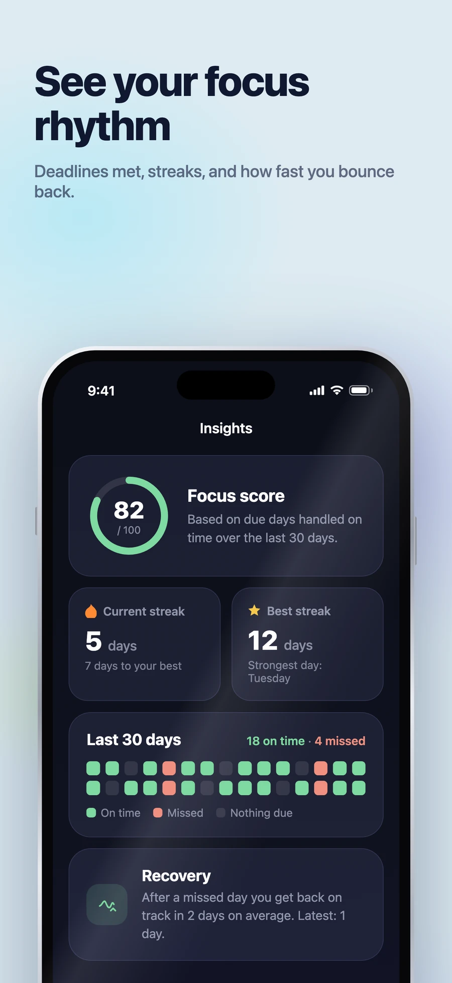 Nonlate Focus Pulse insights showing score, streaks, and recent focus rhythm